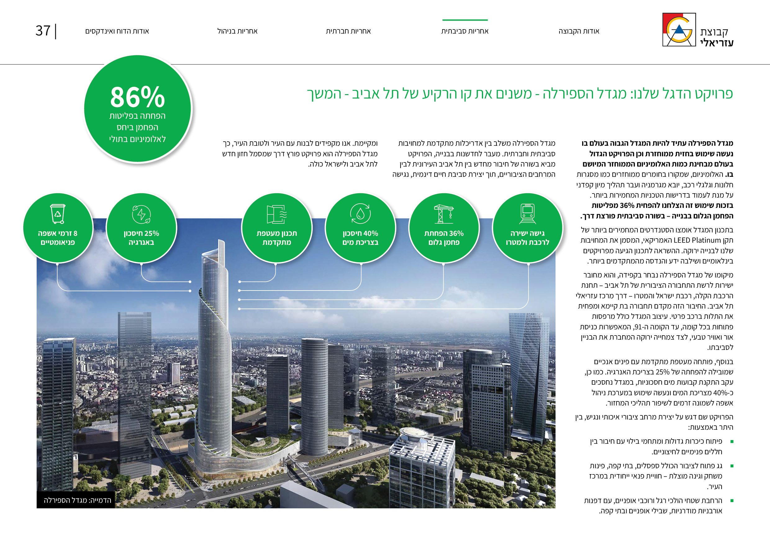 דוח ESG קבוצת עזריאלי 2023-2024 PortnovMishan