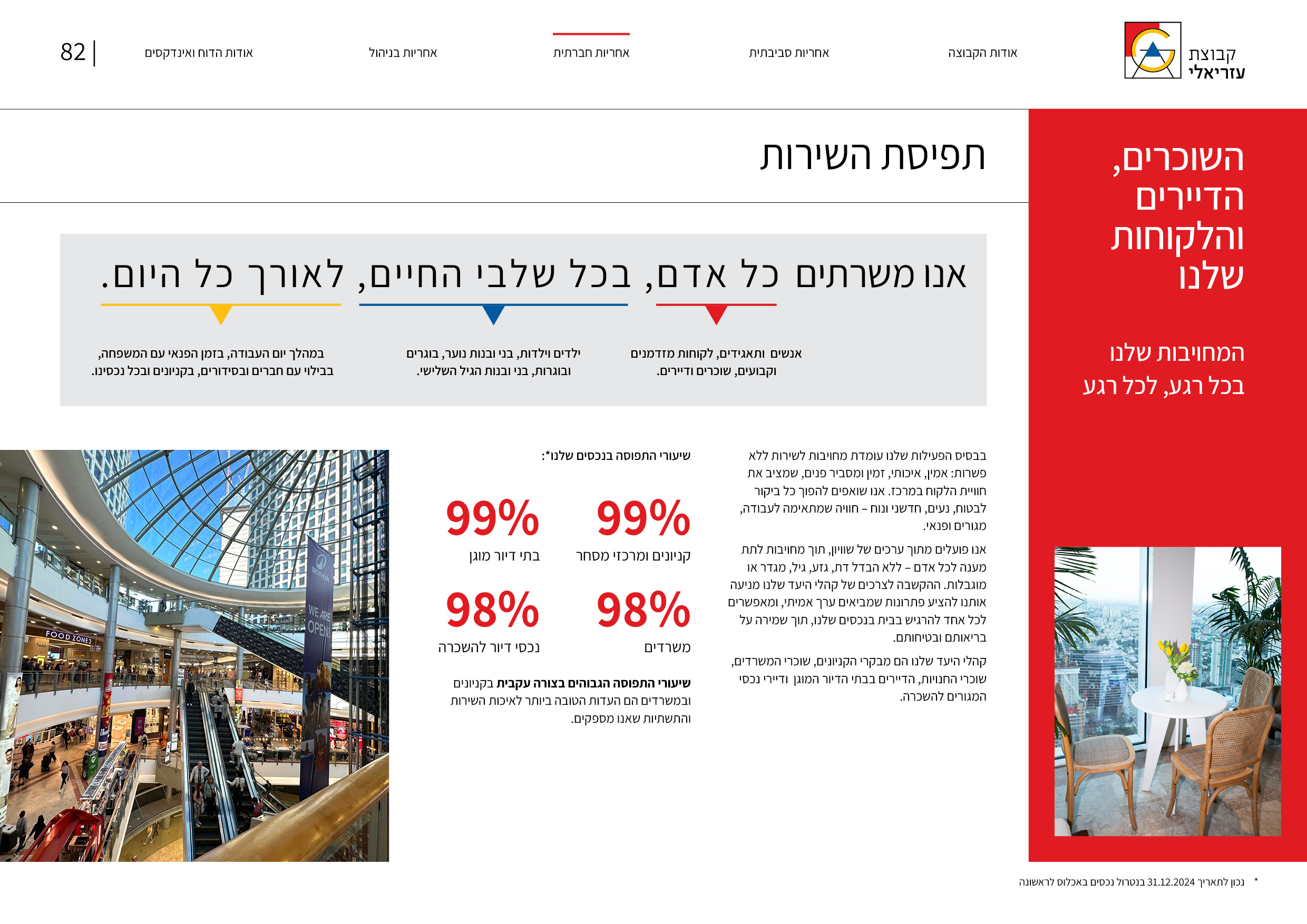 דוח ESG קבוצת עזריאלי 2023-2024 PortnovMishan
