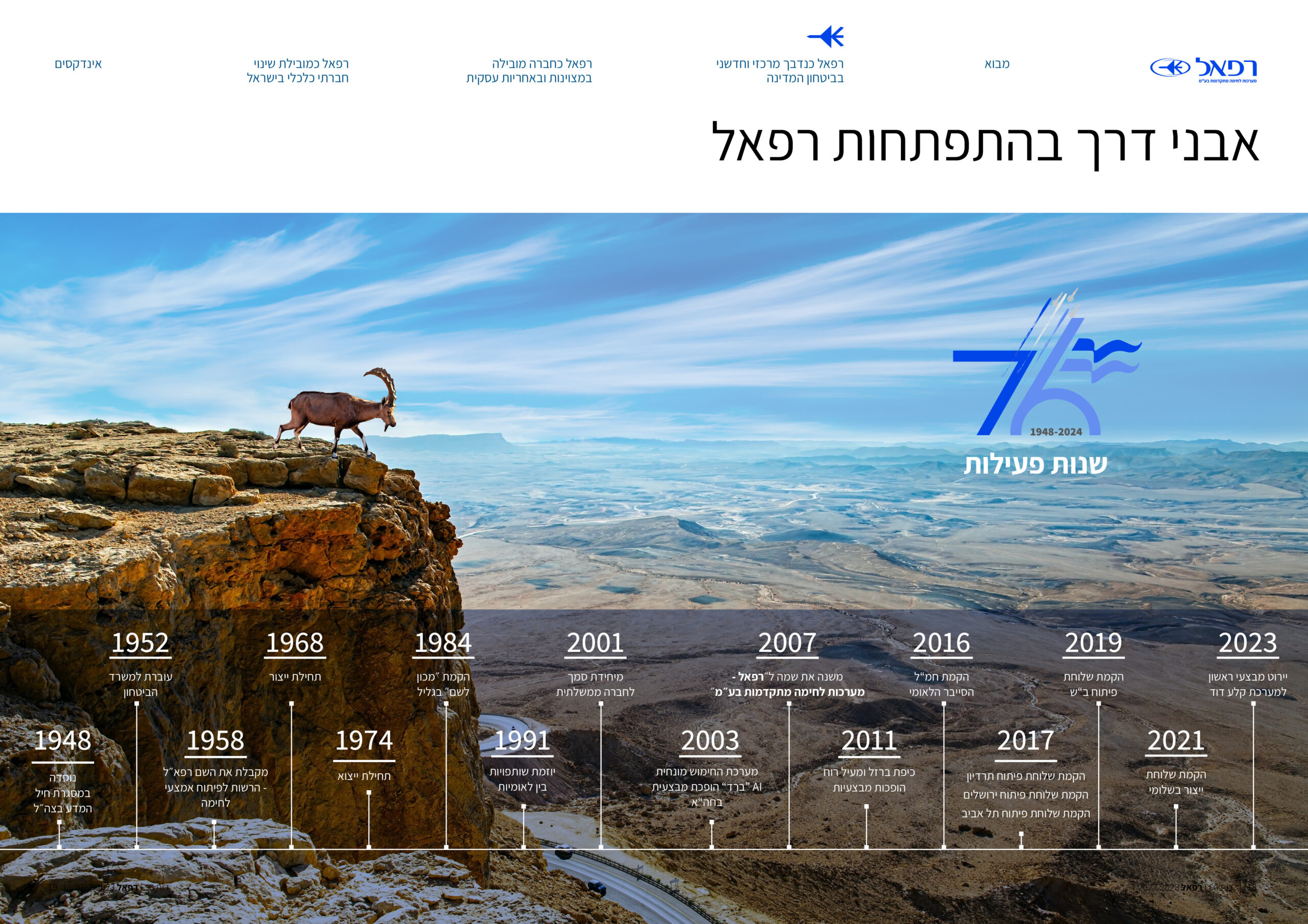 רפאל דוח ESG 2024