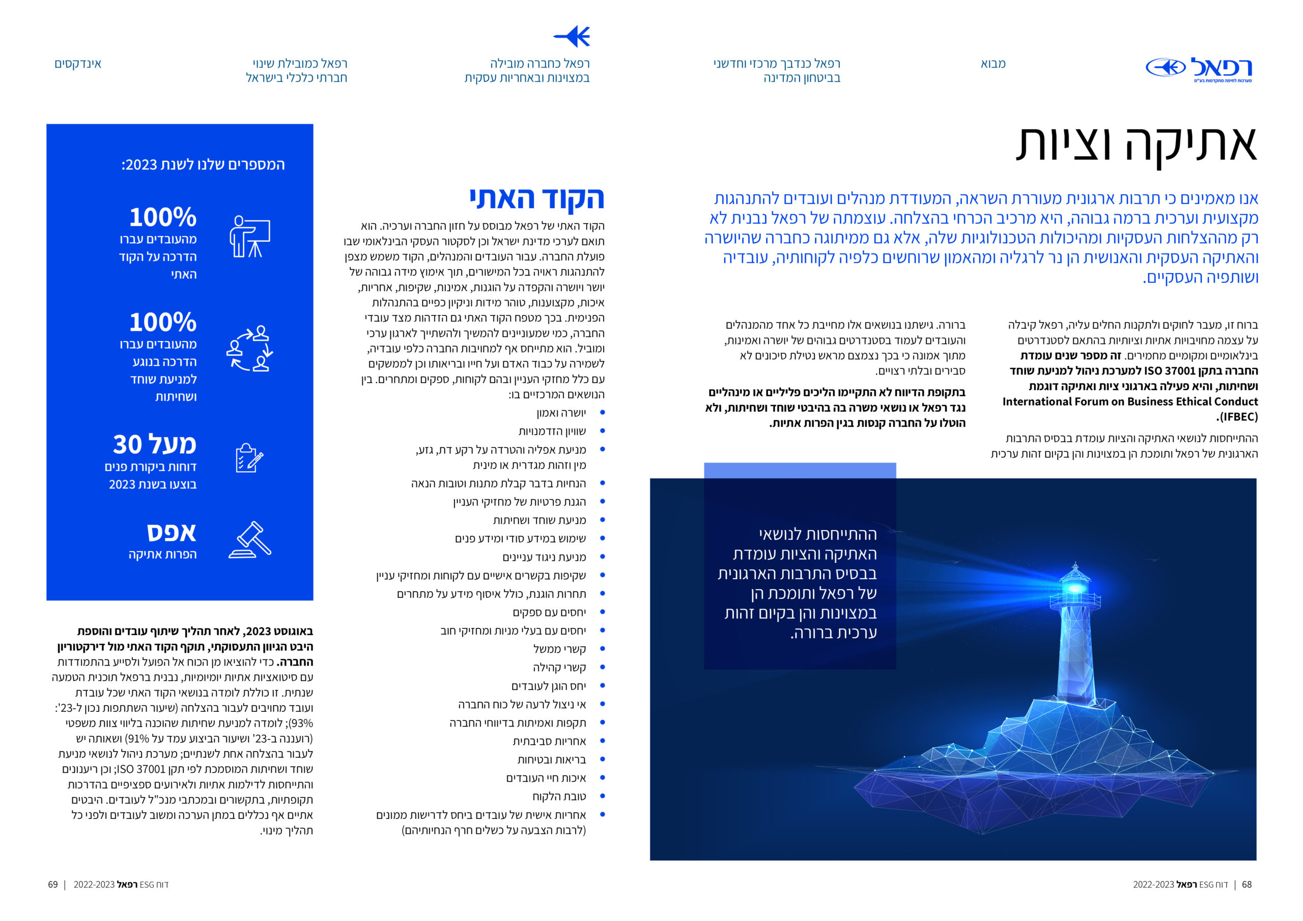 רפאל דוח ESG 2024