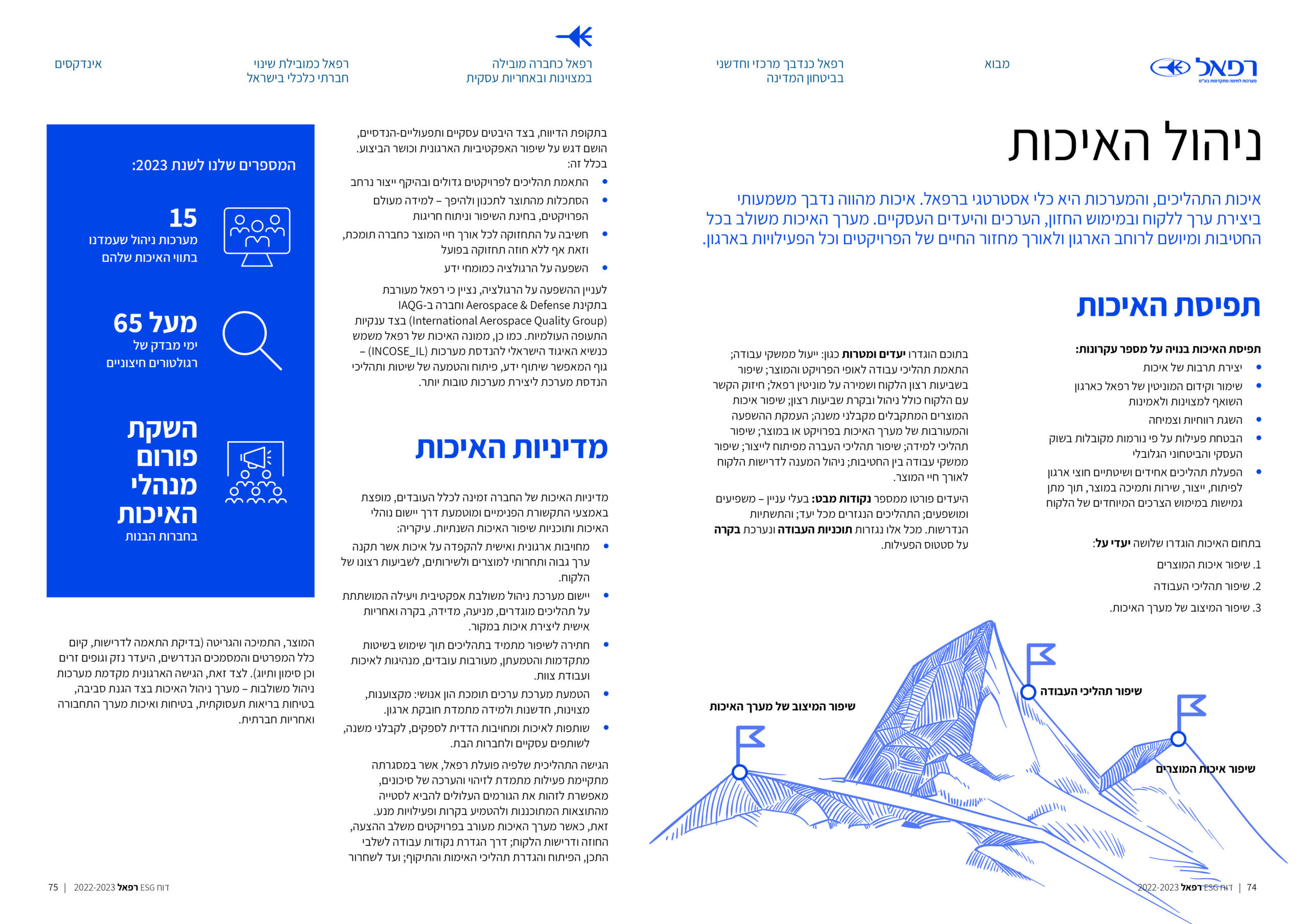 רפאל דוח ESG 2024