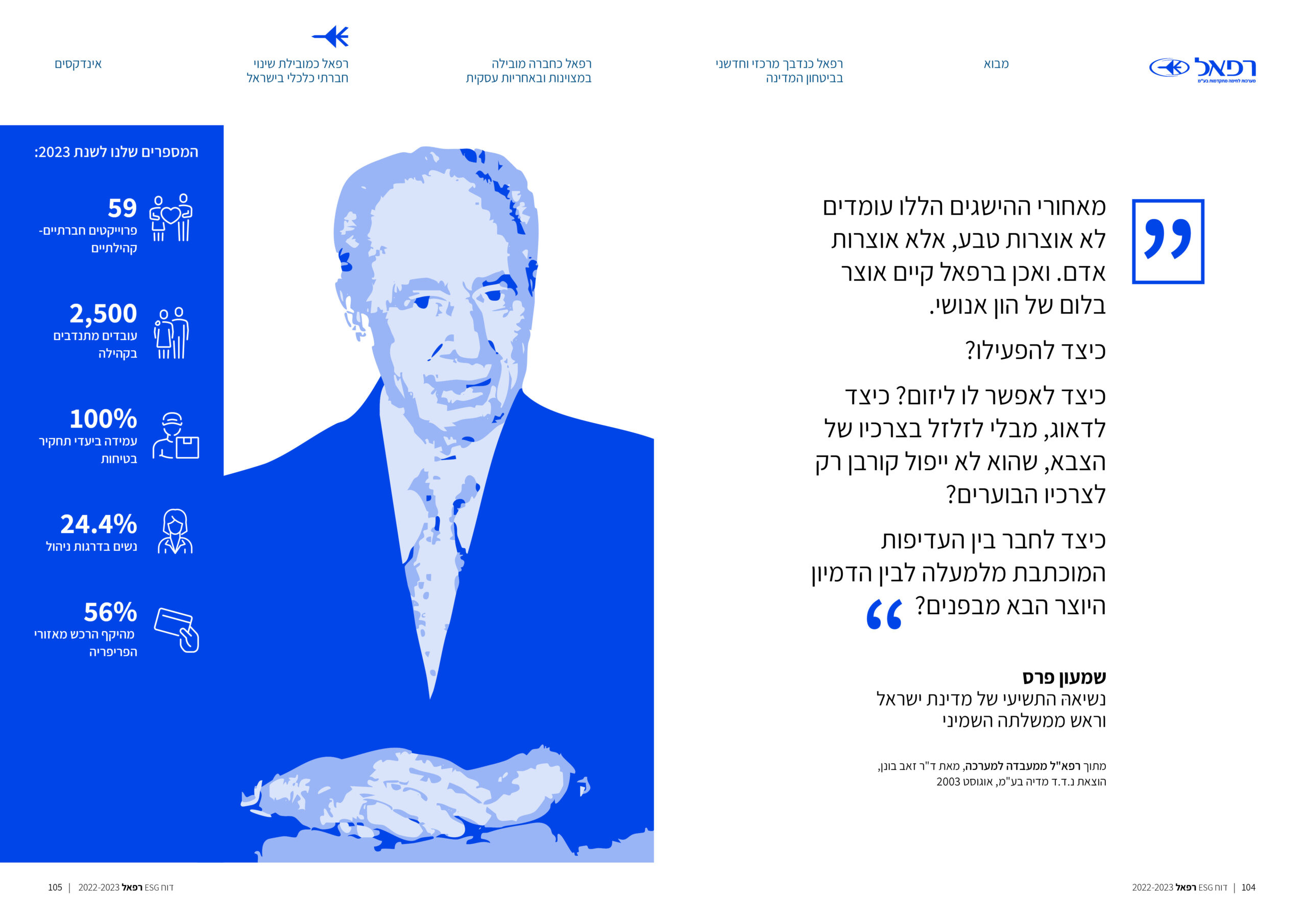רפאל דוח ESG 2024