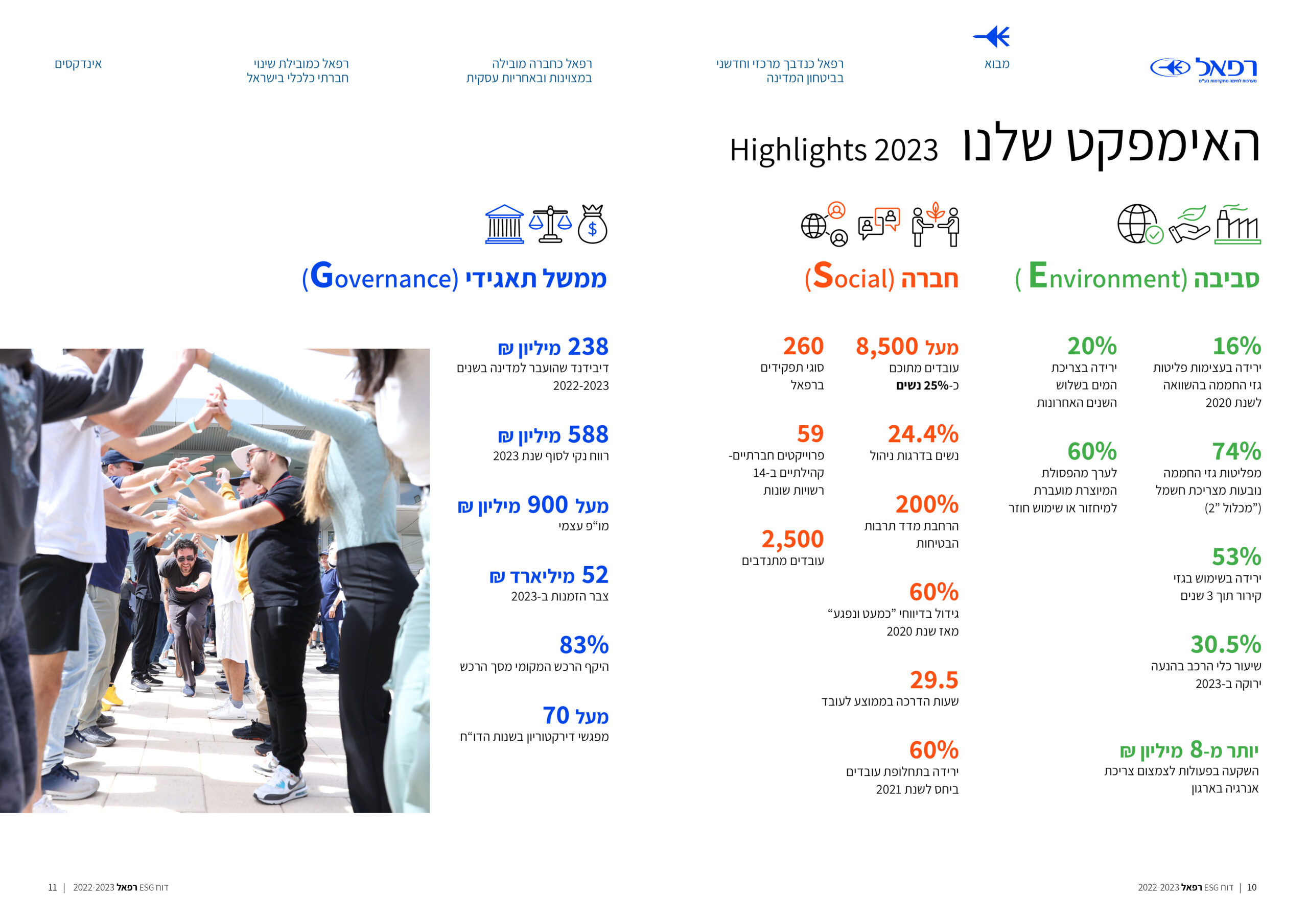 רפאל דוח ESG 2024