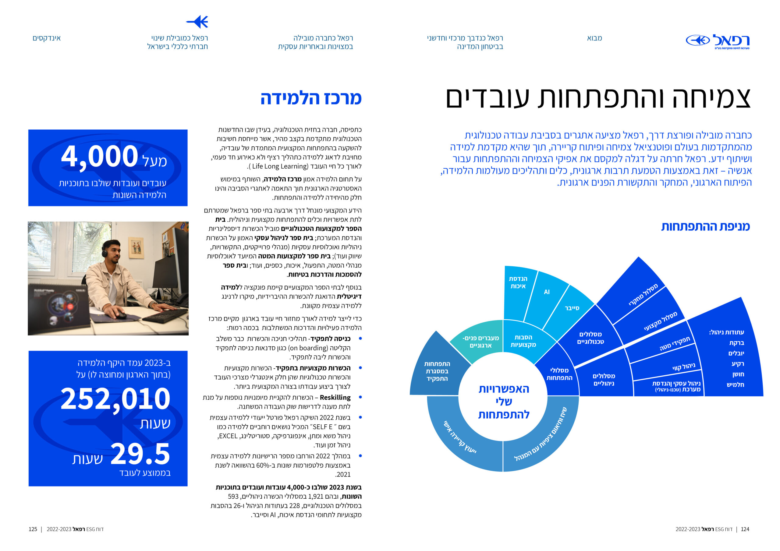 רפאל דוח ESG 2024